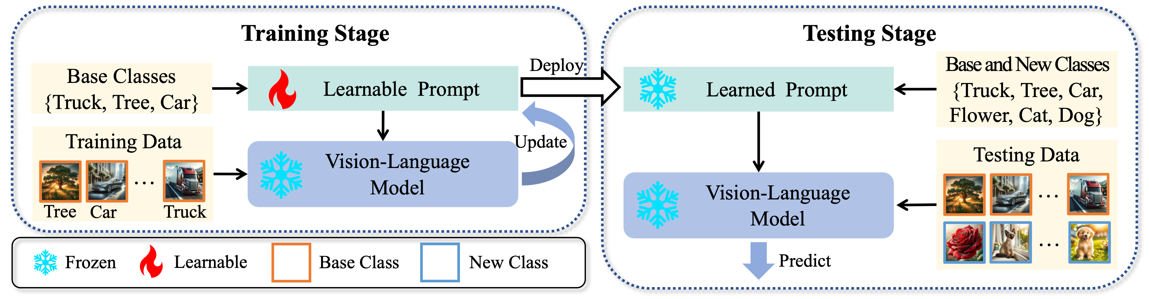 OPT Problem Setting